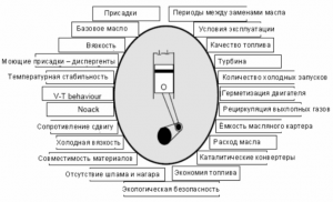 Моторное масло Аккора
